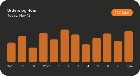 Analytics image